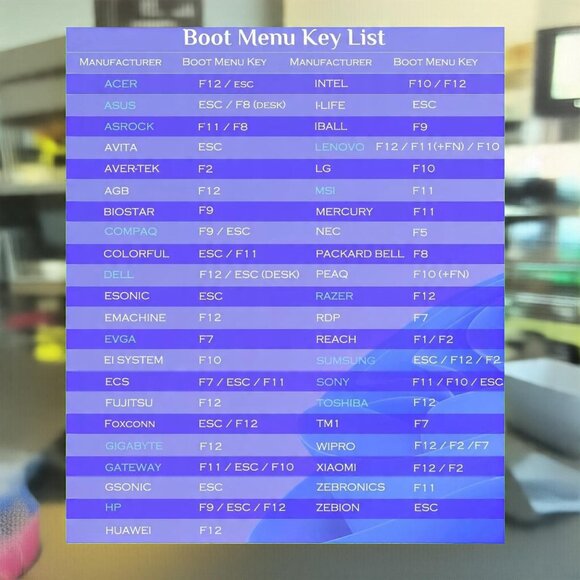 Windows 11 24H2 Bootable USB 64-bit PC or Laptop Legacy No Secure boot TPM 2.0 - Picture 2 of 6